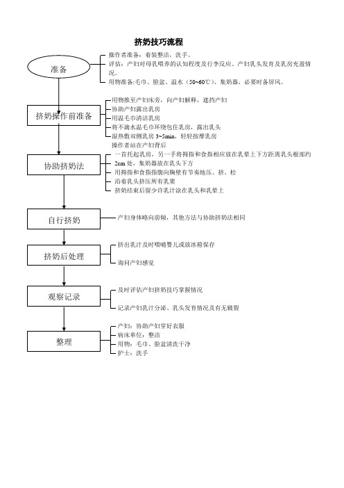 挤奶技巧流程