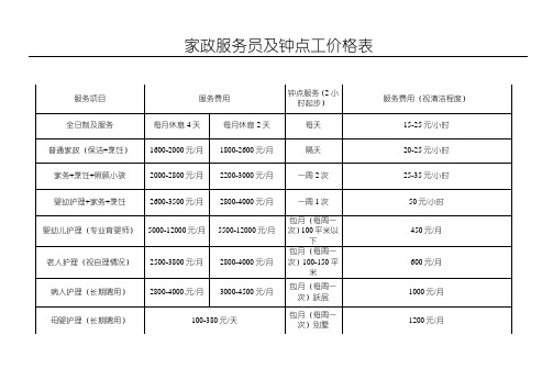 家政服务员及钟点工价格表格模板