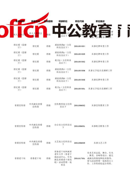 2016年湖北省公务员考试职位表