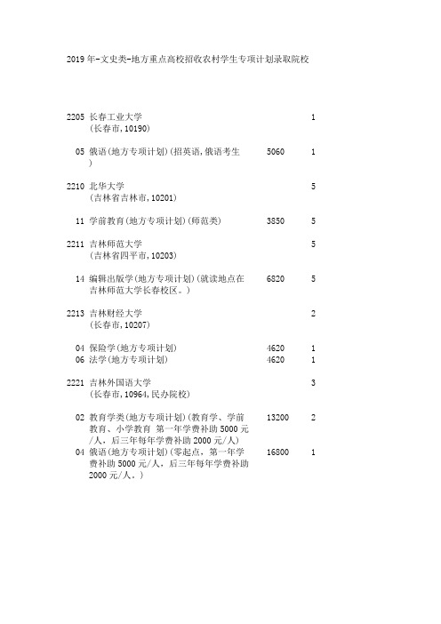 2019年-文史类-地方重点高校招收农村学生专项计划录取院校