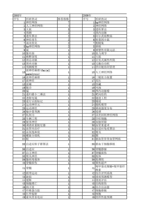 【国家自然科学基金】_神经吻合_基金支持热词逐年推荐_【万方软件创新助手】_20140731