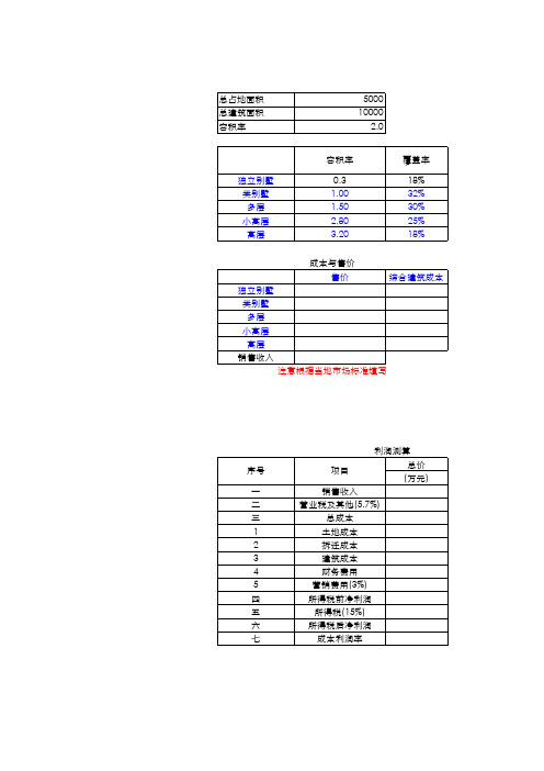 容积率与产品组合测算表