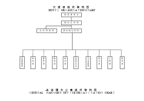 五星酒店组织架构图