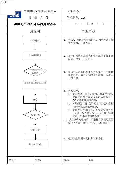 注塑QC对外部品质异常流程