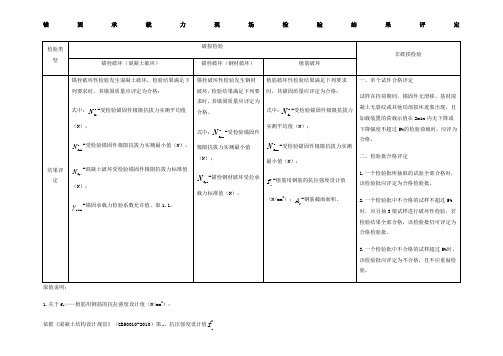 JGJ中关于混凝土后锚固拉拔新标准关于抽样及结果判定的汇总