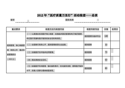 2012年“医疗质量万里行”活动检查——总表