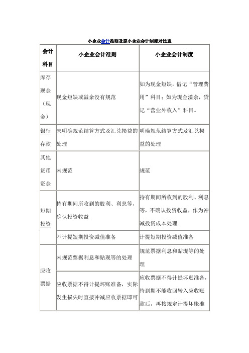 小企业会计准则与小企业会计制度的比较