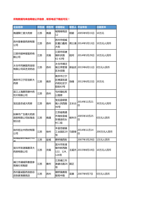 2018年江苏省中药饮片工商企业名录黄页大全1419家