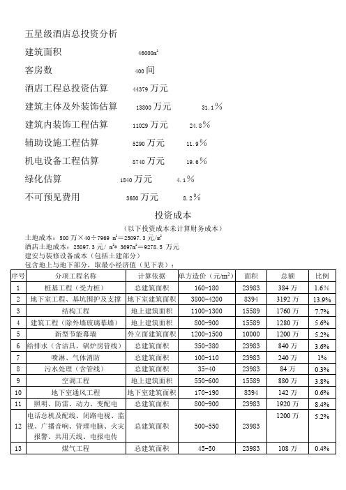 五星级酒店投资分析-文档