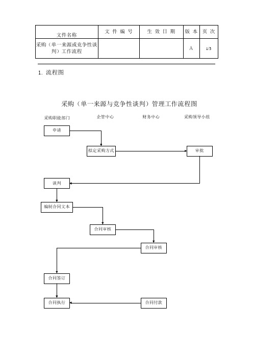 采购单一来源或竞争性谈判工作流程