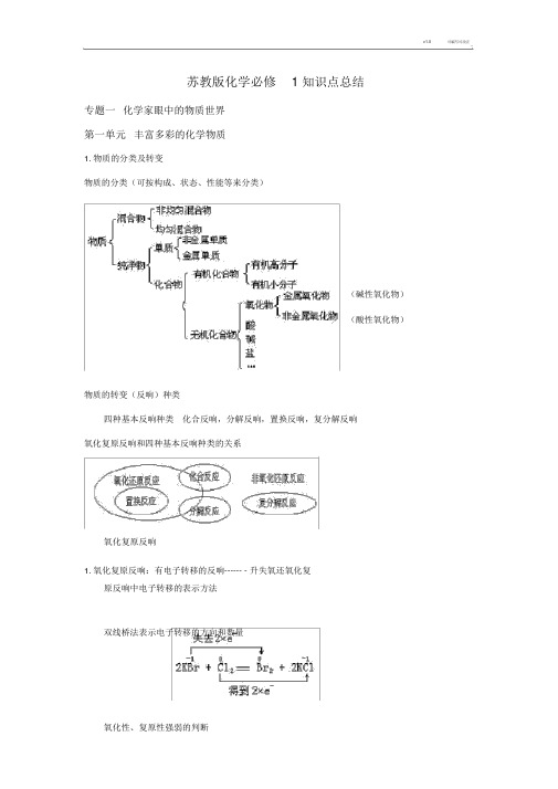 苏教版本高中化学必修一学习知识点全