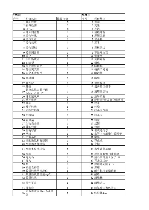 【江苏省自然科学基金】_基因组_期刊发文热词逐年推荐_20140819