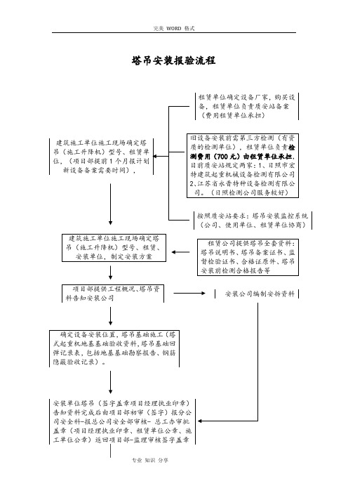 塔吊安装、检测报验流程