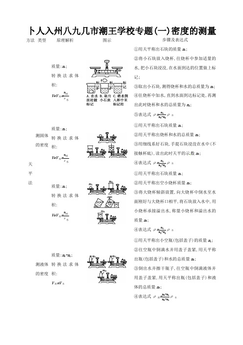 中考物理 专题复习一密度的测量 试题