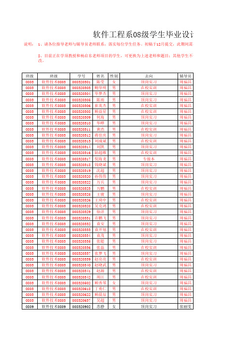 08级毕业设计分配10.14