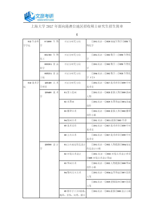 上海大学2017年面向港澳台地区招收硕士研究生招生简章6