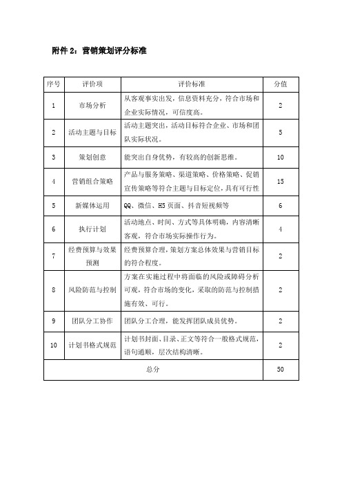 营销策划评分标准