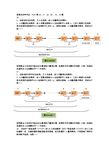 信息经济学-先动优势、序贯博弈和同时博弈