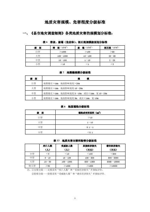 地质灾害规模、危害程度分级标准