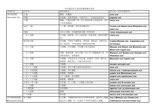 一些食品中可能含有的脂肪酸翻译