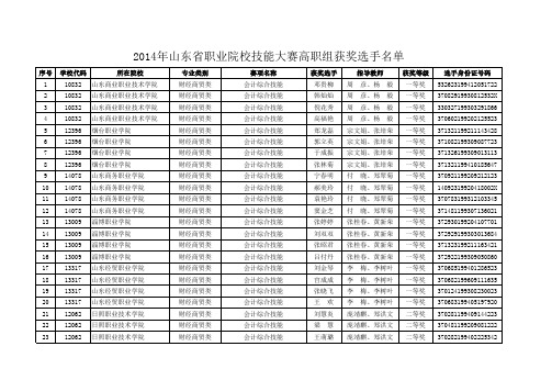 2014年山东省职业院校技能大赛高职组获奖选手名单