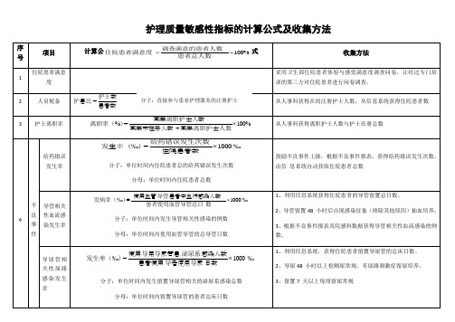 护理质量敏感性指标的计算公式及收集方法