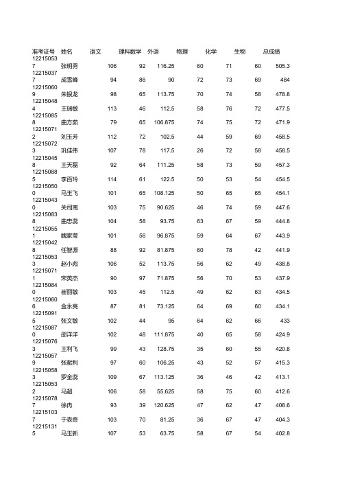 高二理科各班级总成绩