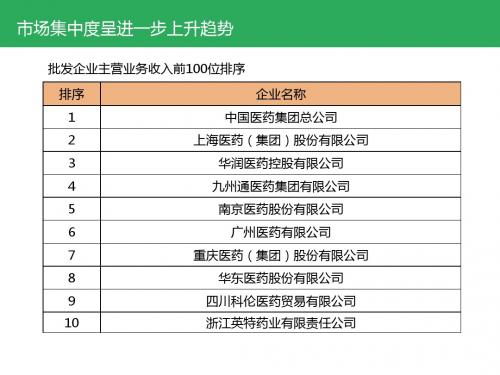 2012年中国医药企业排名