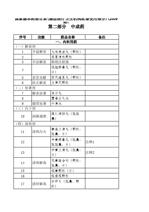 国家基本要药目录(中药部分)