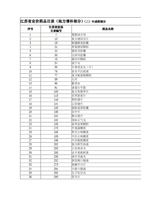 江苏省药品定价文件2006年88号