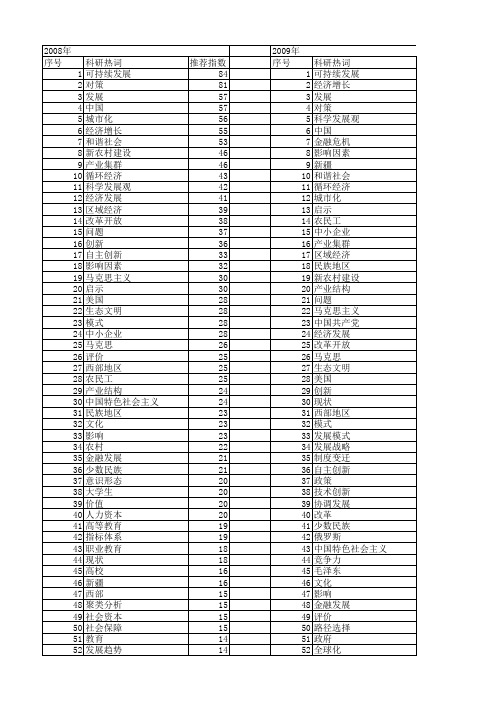 【国家社会科学基金】_发展._基金支持热词逐年推荐_【万方软件创新助手】_20140805