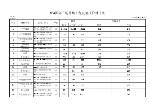 玻璃报价对比2