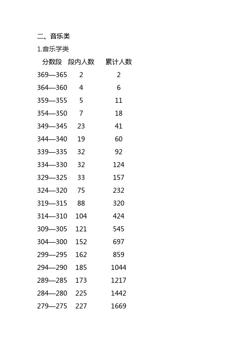 2011年音乐成绩分段表