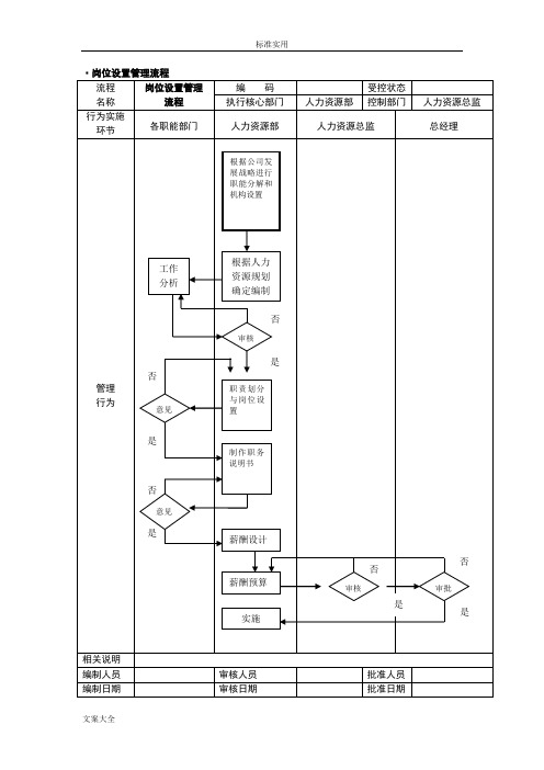 人力资源管理系统流程图-SOP