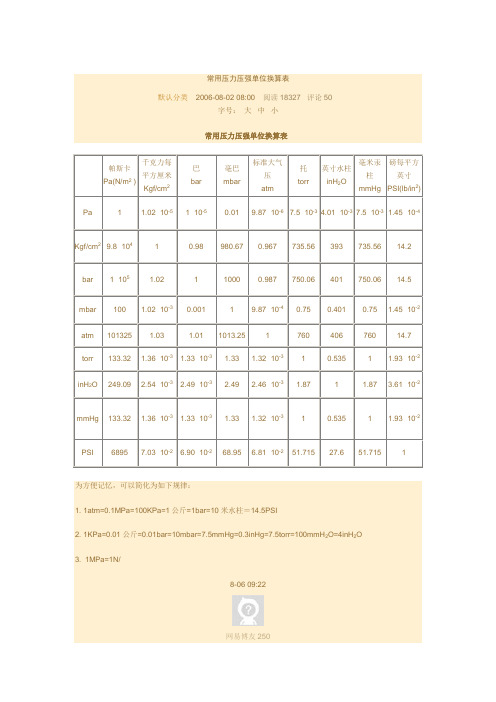 常用压力压强单位换算表