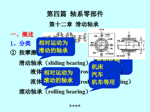 第12章滑动轴承