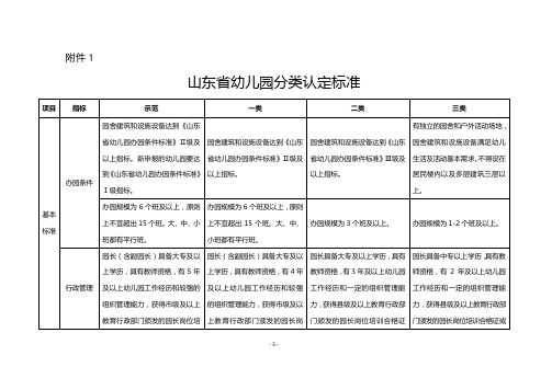 山东省幼儿园分类标准