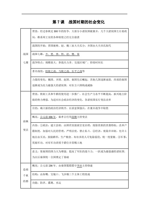 第二单元  第7课  战国时期的社会变化