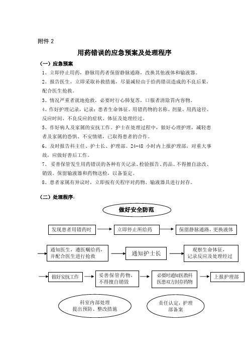 用药错误的应急预案