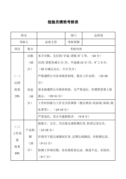 检验员绩效考核表