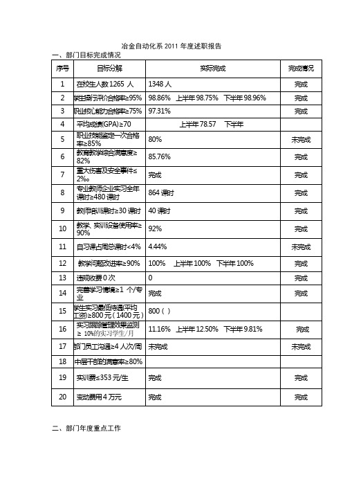 自动化系述职报告