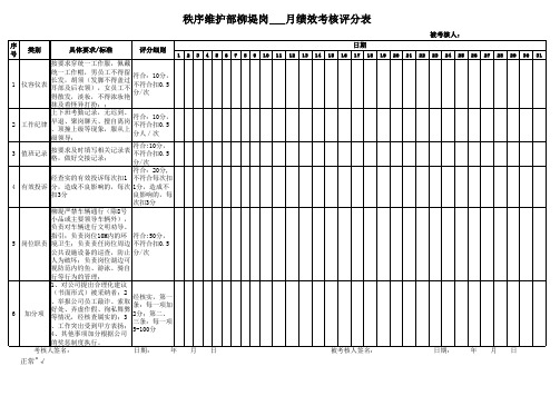 秩序维护部绩效考核表