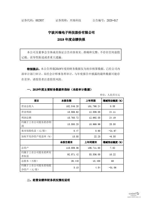 兴瑞科技：2019年度业绩快报