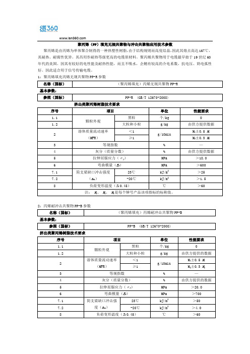 聚丙烯(PP)填充无规共聚物与冲击共聚物应用技术参数