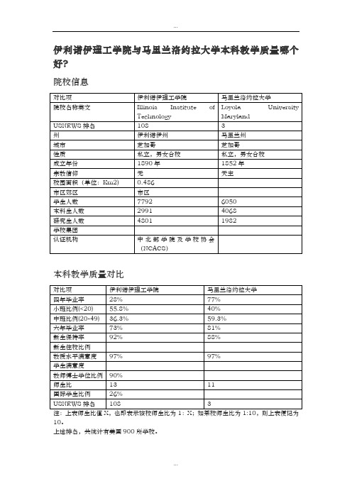 伊利诺伊理工学院与马里兰洛约拉大学本科教学质量对比