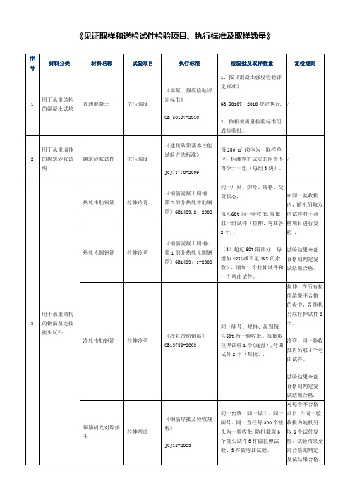 见证取样和送检试件检验项目、执行标准及取样数量1