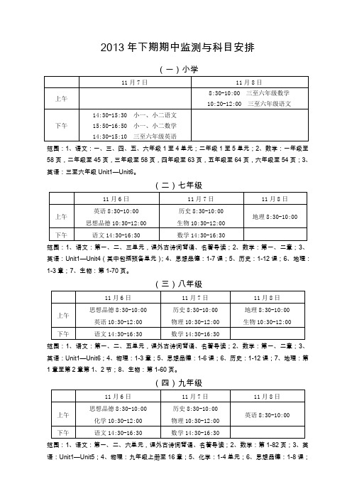 2013年下期期中监测与科目安排.doc