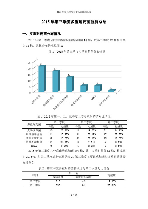 2015年第三季度多重耐药菌监测总结