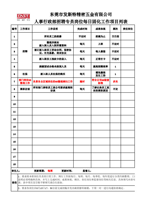 招聘专员日周月季年度固化工作项目列表