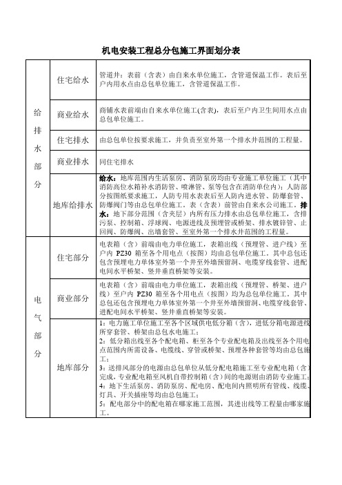 水电安装方面施工界面划分表